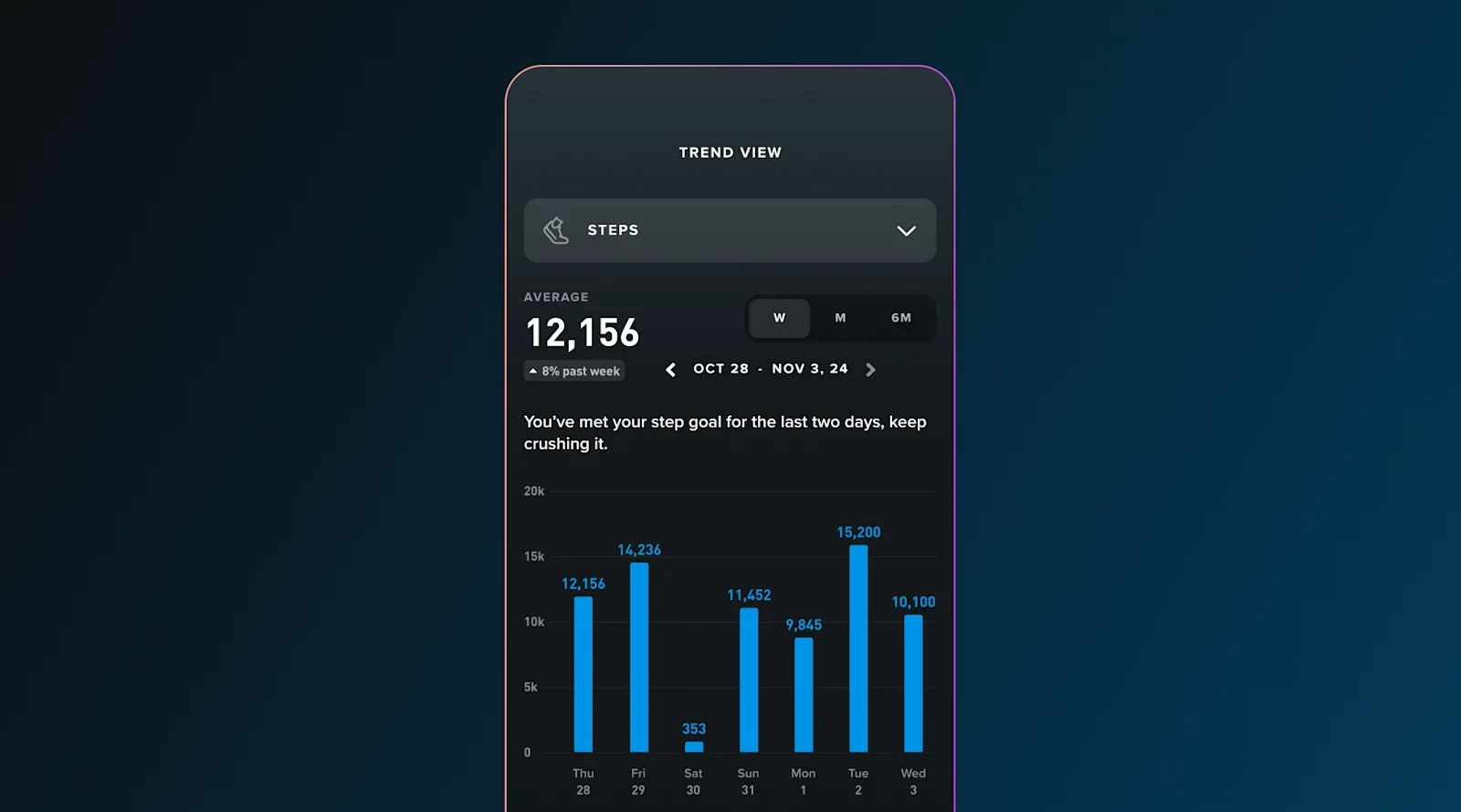 Màn hình Trend View trong app WHOOP với biểu đồ số bước theo từng ngày trong tuần